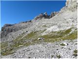 Rifugio Dibona - Tofana di Dentro